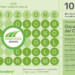 Green Road Award 2025